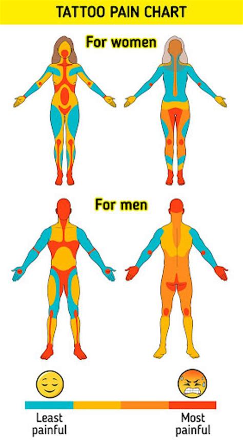 tattoo on thigh pain|Tattoo Pain Chart (Female And Male)